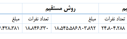 سود سهام عدالت برای چه کسانی واریز نشد؟