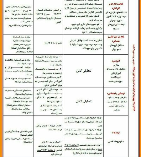 چگونگی اعمال تعطیلی ۱۰ روزه سراسری در کشور از ۲۱ فروردین