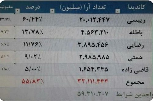 عکس حاشیه ای داغ سامانه آنلاین اعلام آراء وزارت کشور