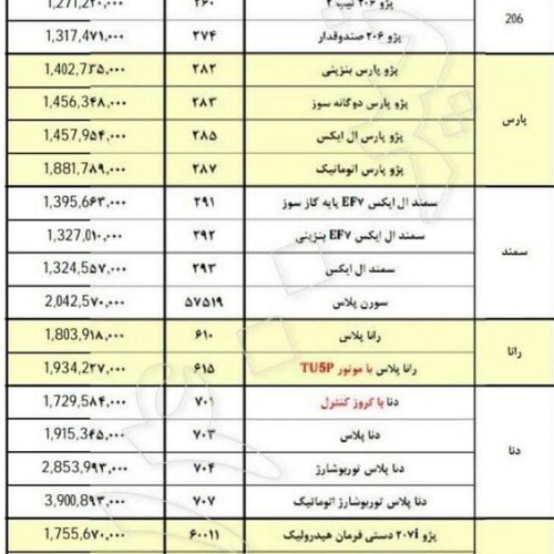 قیمت جدید محصولات ایران خودرو اعلام شد+جدول