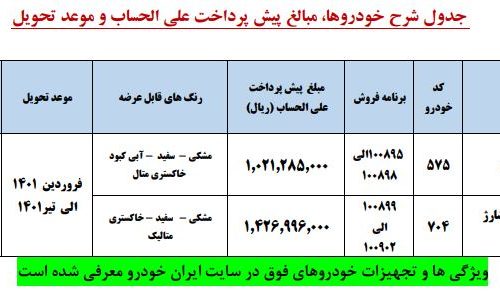 شرایط پیش فروش محصولات ایران خودرو(حداکثر۱۲ ماهه)– تیر ماه ۱۴۰۰