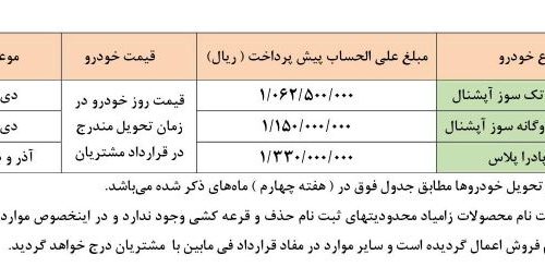 ثبت نام وفروش بدون محدودیت و قرعه کشی محصولات زامیاد