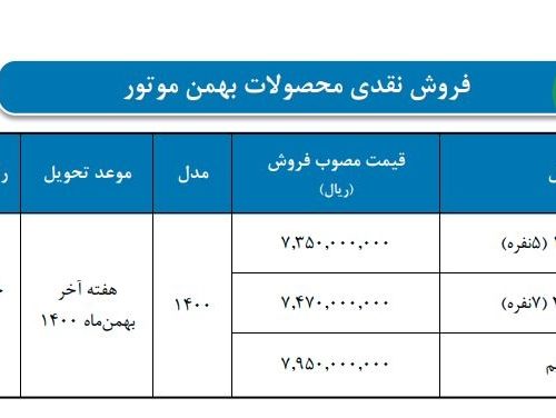 زمان جدید فروش آنلاین دیگنیتی و فیدیلیتی دو محصول بهمن خودرو+شرایط