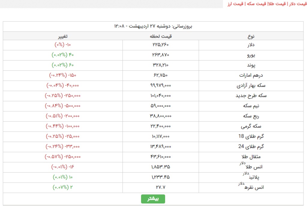 FireShot Capture 147 قیمت دلار قیمت طلا قیمت سکه قیمت ارز خبرگزاری تسنیم Tasnim www.tasnimnews.com