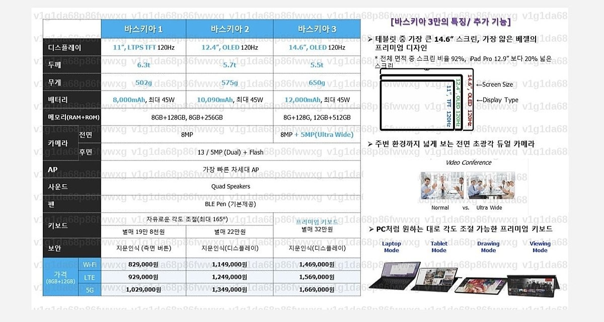 Galaxy Tab S8 Specs