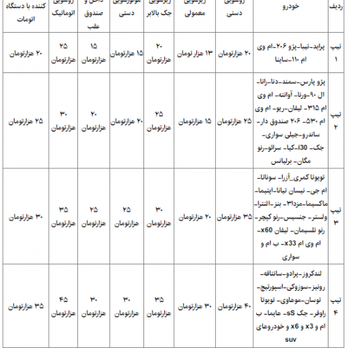 نرخنامه جدید کارواش‌ها در سال ۱۴۰۰+جدول