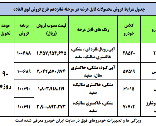 فروش فوق العاده ۴ محصول ایران خودرو با تحویل ۳ ماهه+جزئیات