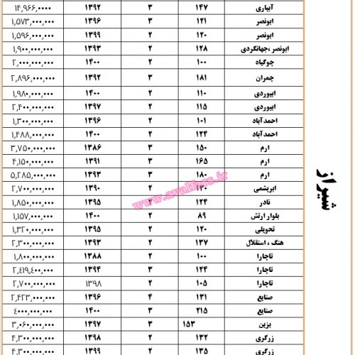 قیمت فروش آپارتمان در مناطق مختلف شهر شیراز +جدول