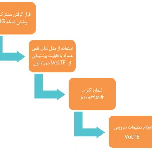 چگونه از سرویس کیفیت برتر صدای همراه اول ” VoLTE ” استفاده کنیم؟