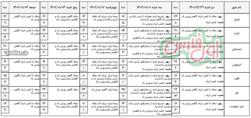هواشناسیفارسآب و هوا 1