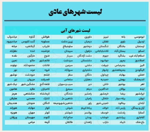 لیست شهرهای آبی