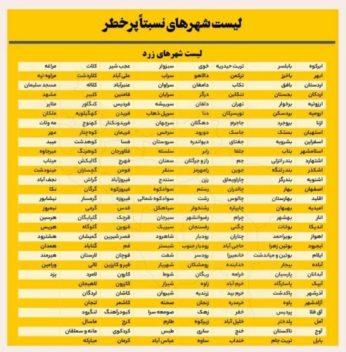 لیست شهرهای زرد