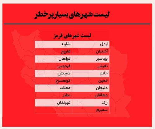 لیست شهرهای قرمز