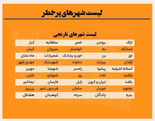لیست شهرهای نارنجی