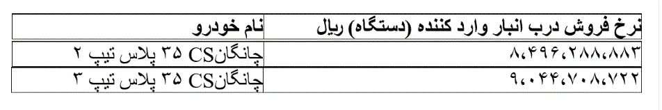 قیمت ۲ خودرو چانگان CS ۳۵ پلاس تیپ ۲ و تیپ ۳+جدول 2 9704771 185