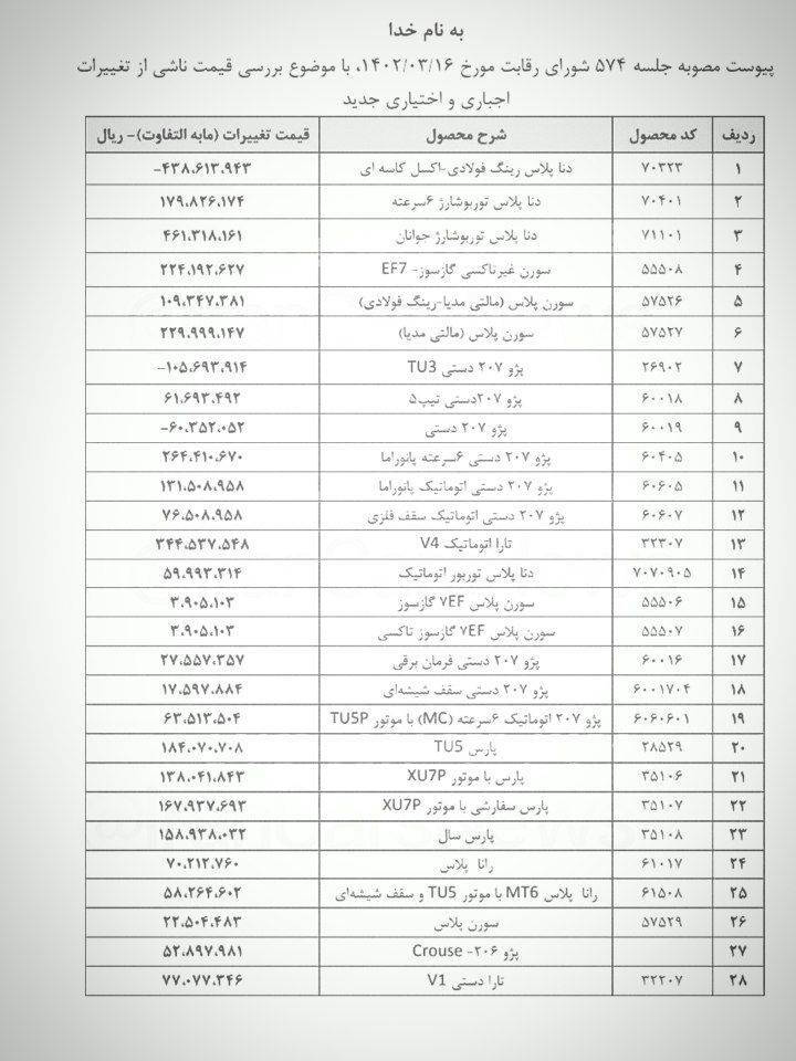 قیمت جدید محصولات ایران خودرو