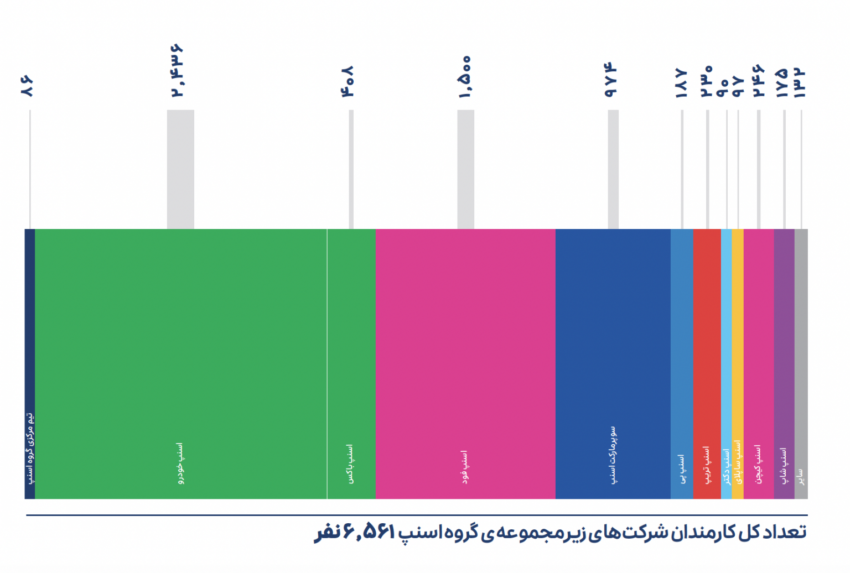 اسنپ