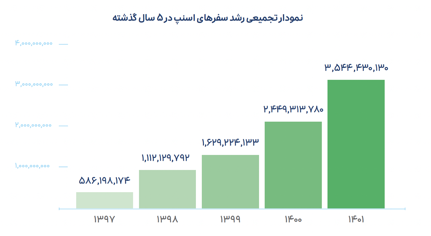 سفر با اسنپ