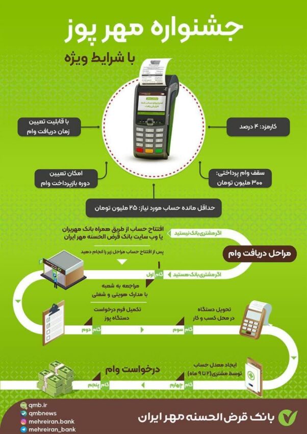 خبر خوش تمدید جشنواره مهرپوز بانک قرض‌الحسنه مهر ایران تا پایان مهرماه