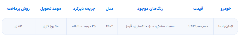 شرایط فروش لاماری ایما در مهرماه ۱۴۰۲