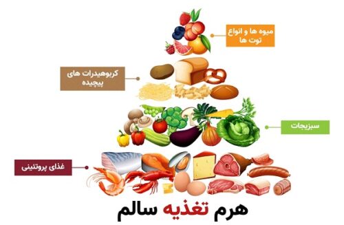 9 کلید طلایی لاغری سریع ، رژیم لاغری و تناسب اندام که به شما نمی گویند