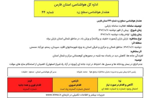 هشدار هواشناسی
