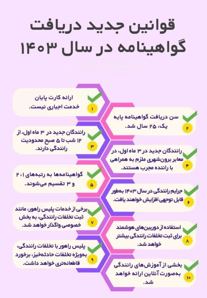  گواهینامه رانندگی
