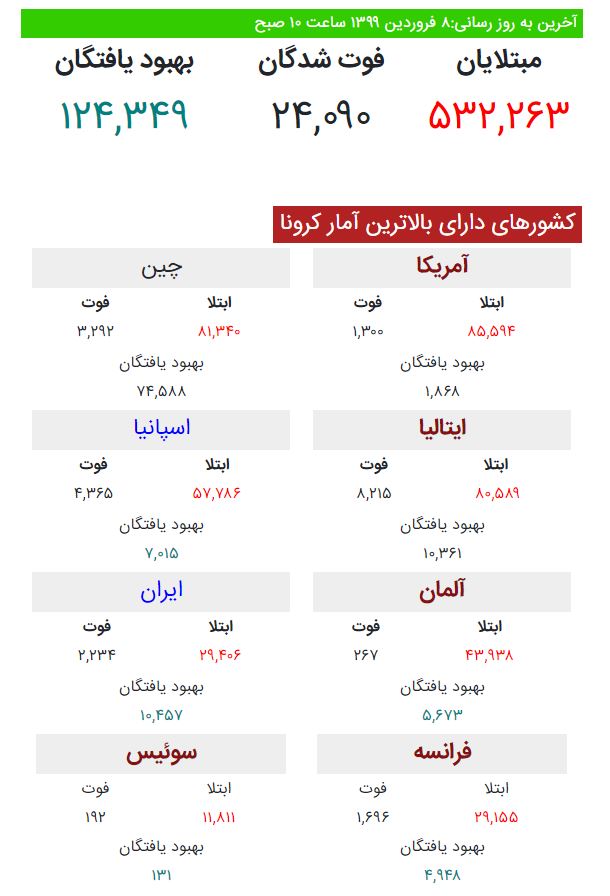 آمار جهانی 1