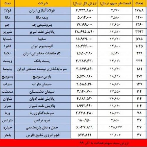 اعلام شرط اصلی سود سهام عدالت ، ارزش روز و شرط فروش سهام عدالت