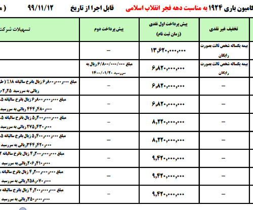 جزئیات فروش نقد و اقساط ایران خودرو دیزل ویژه دهه فجر