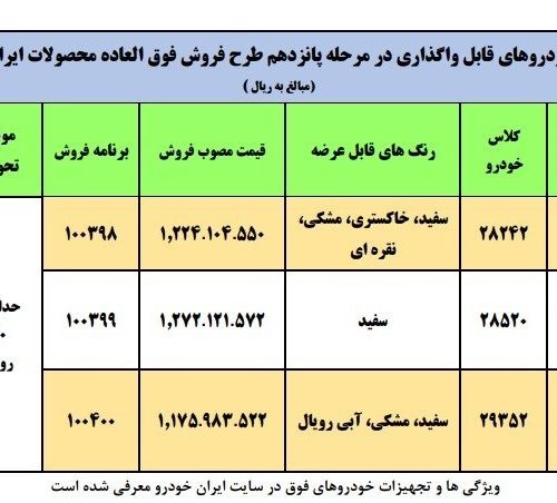 مهلت ثبت نام فروش فوق العاده محصولات ایران‌خودرو در سال ۱۴۰۰