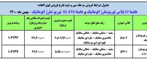 شرایط فروش فوری هایما S5 و S7 در بهمن ۱۴۰۰ با تحویل ۳ ماهه