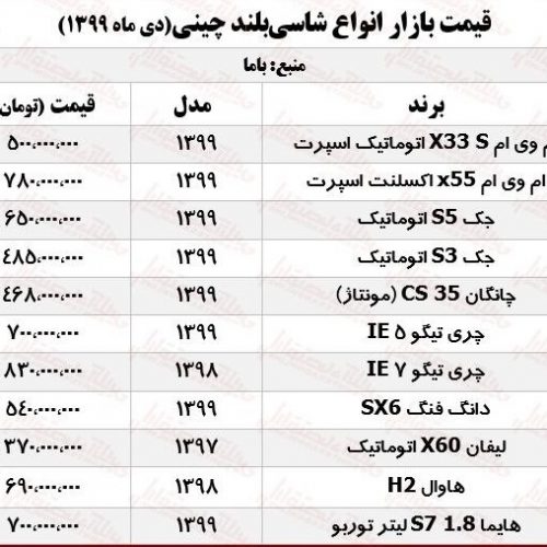 قیمت خودروهای شاسی‌بلند چینی در بازار آزاد