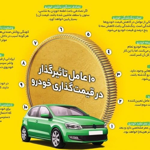 ۱۰عامل موثر در قیمت گذاری خودروی دست دوم یا کارکرده