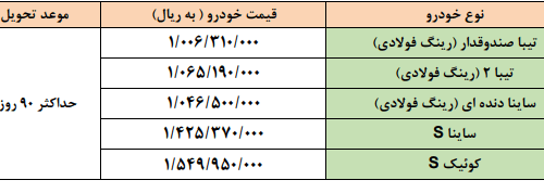 جزئیات ثبت نام فروش فوق العاده و قرعه کشی ۸ محصول سایپا و ایران خودرو