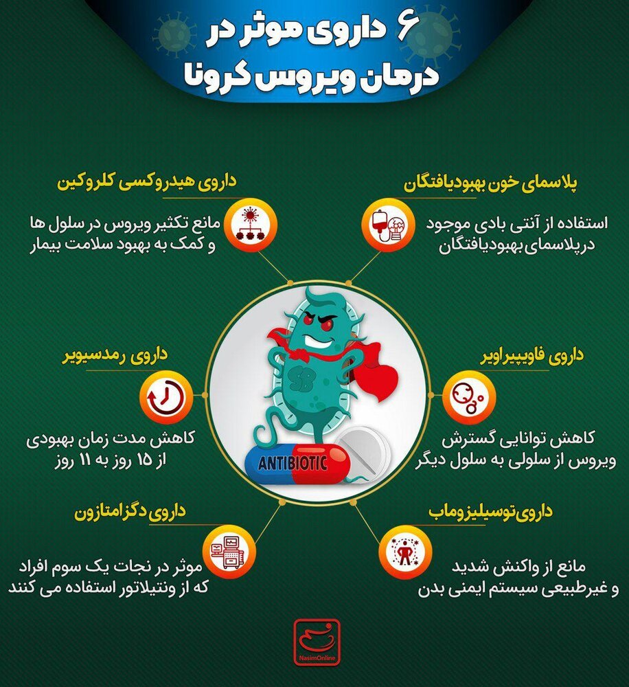 داروی موثر در درمان کرونا