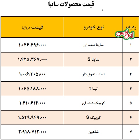 قیمت جدید محصولات سایپا اعلام شد