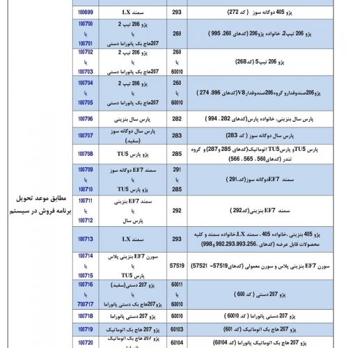 نحوه تبدیل حواله های ایران خودرو به سایر محصولات+جدول