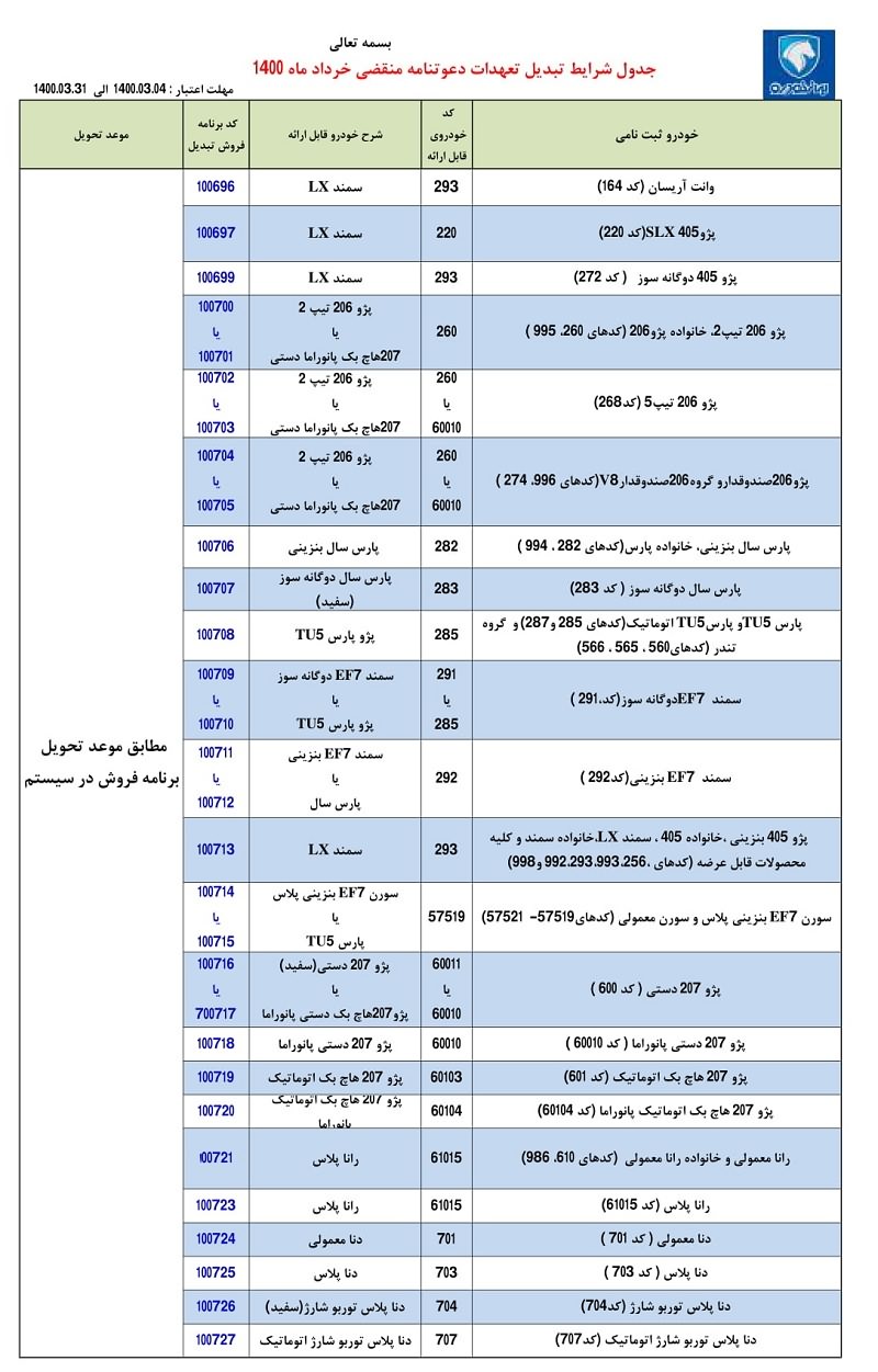 طرحتبدیلحوالههایایرانخودروبهسایرمحصولاتازامروز4خرداد