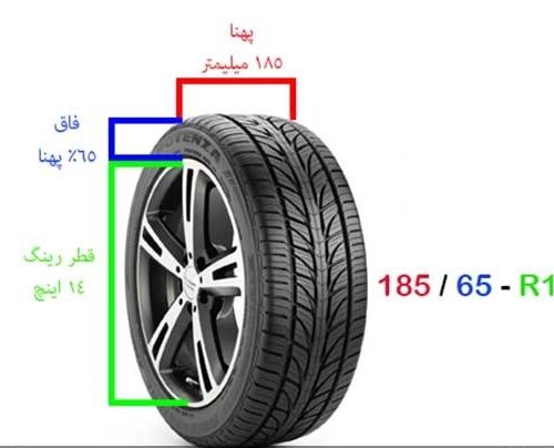 تأثیر تغییر اندازه فاق لاستیک بر خشکی و نرمی حالت رانندگی