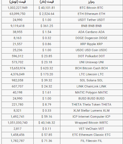 قیمت امروز بیت کوین و ارز‌های دیجیتال  + جدول
