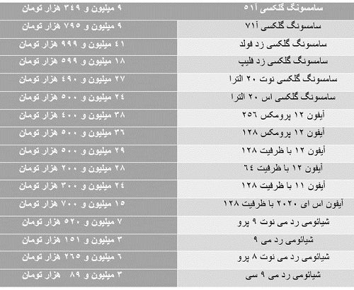 آغاز ریزش قیمت‌ها در بازار موبایل +جدول