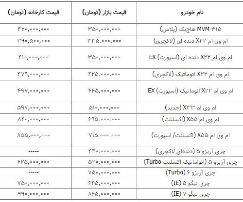 قیمت محصولات مدیران خودرو در چهارم فروردین