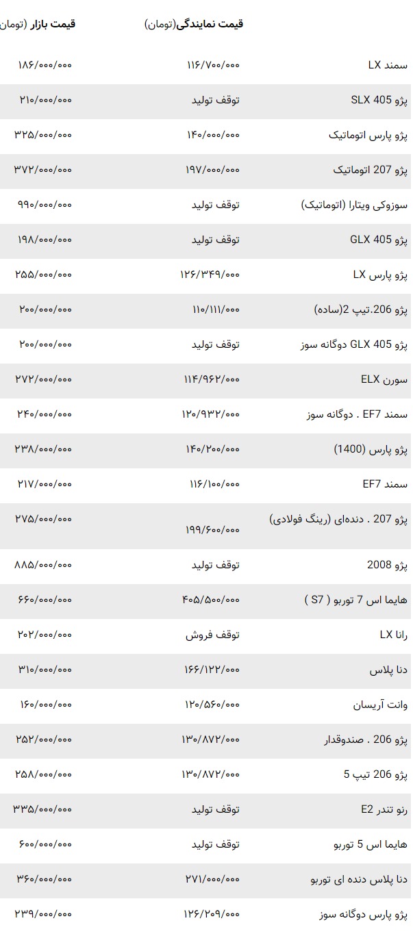 قیمت خودروهای ایران خودرو و سایپا در بازار 1