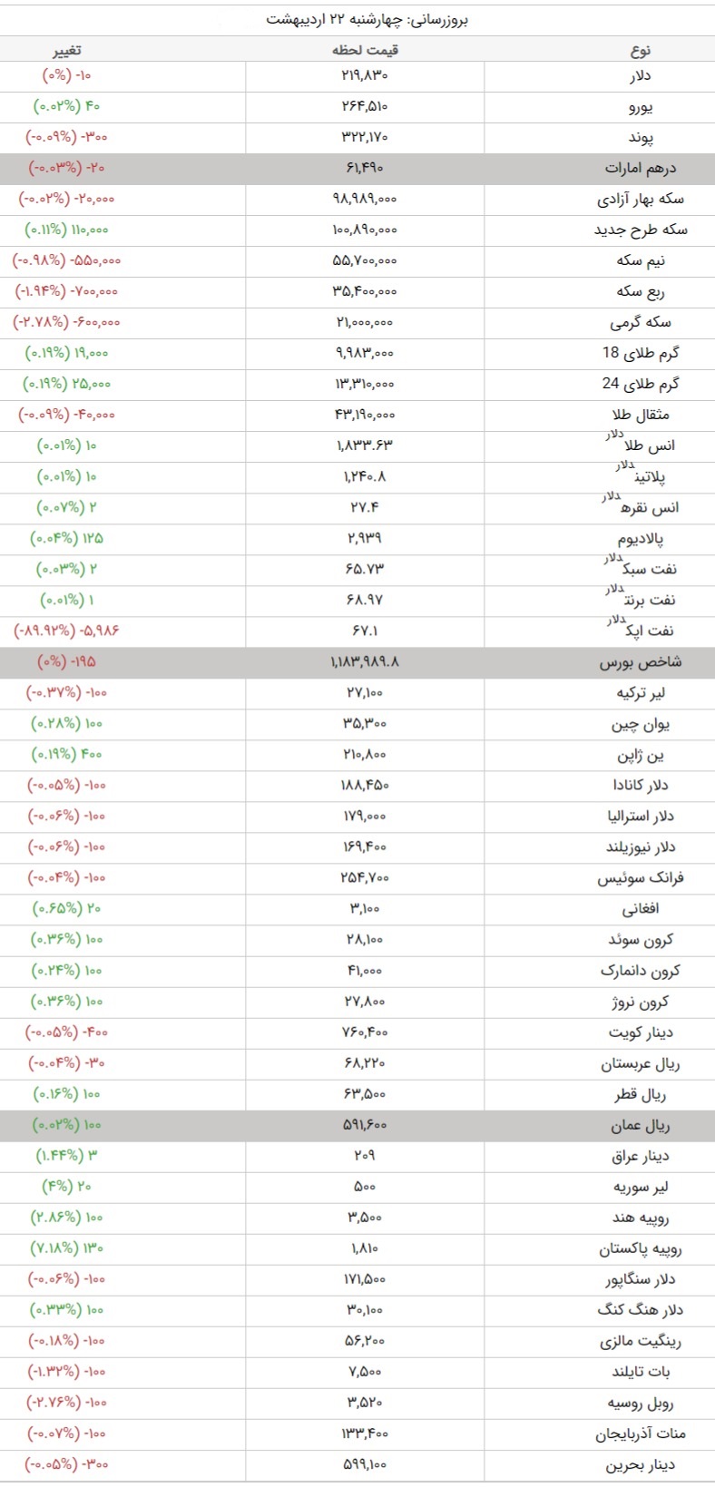 قیمت دلار قیمت طلا قیمت سکه قیمت ارز 1 2