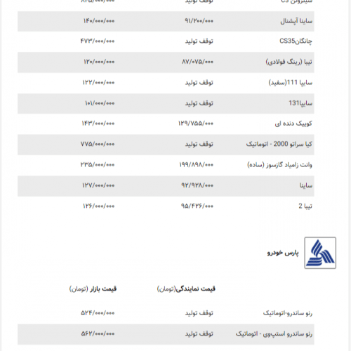 قیمت کارخانه و بازار آزاد محصولات سایپا ، ایران خودرو ، پارس خودرو ،کرمان خودرو ، بهمن و مدیران خودرو