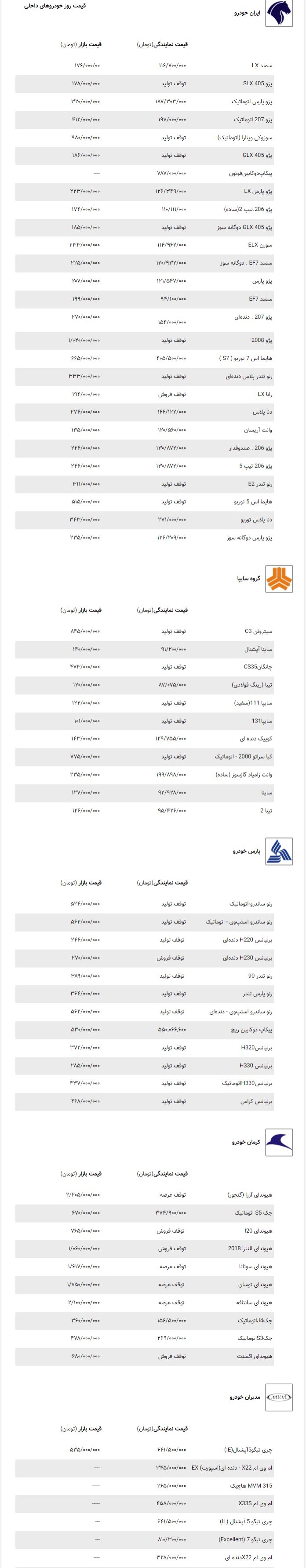 قیمت روز قیمت انواع خودروهای داخلی