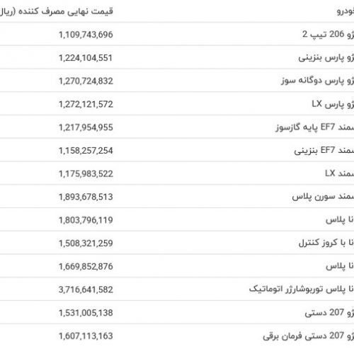 قیمت جدید انواع محصولات ایران خودرو افزایش یافت+جدول