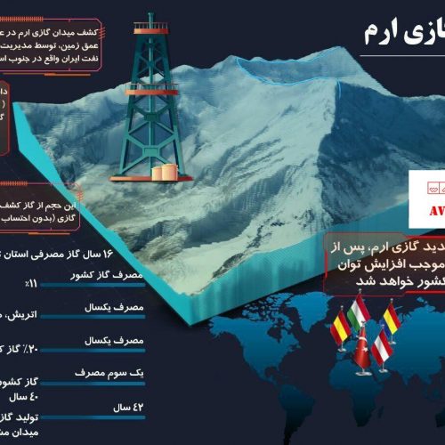 جزئیات میدان جدید گازی جنوب فارس در یک اینفوگرافی