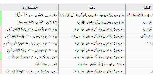 ماجرای تجاوز به هانیه توسلی و “من هم” +عکس